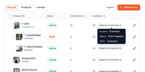 How ONDC works
