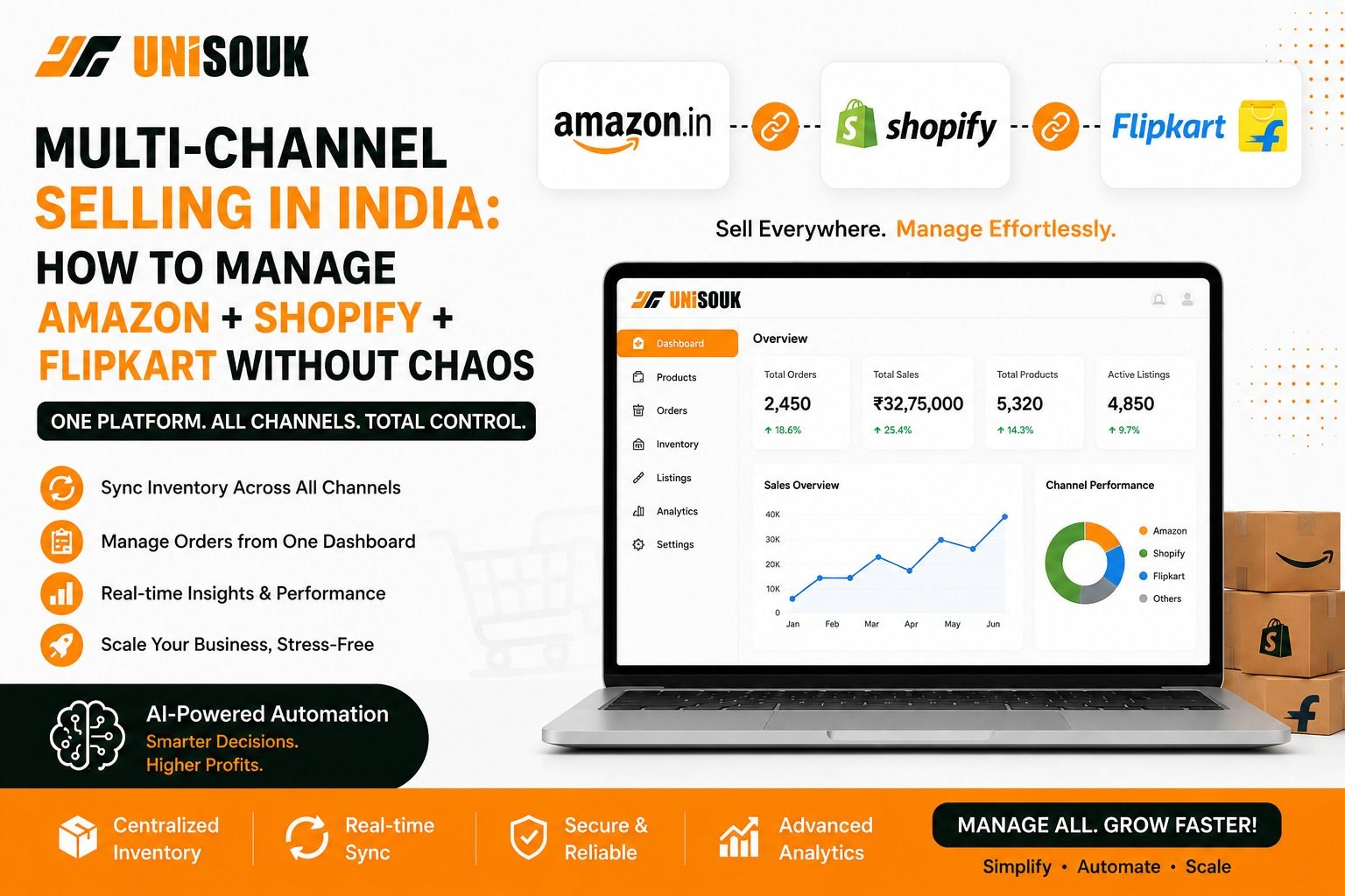 Multi-Channel Selling in India: How to Manage Amazon + Shopify + Flipkart Without Chaos