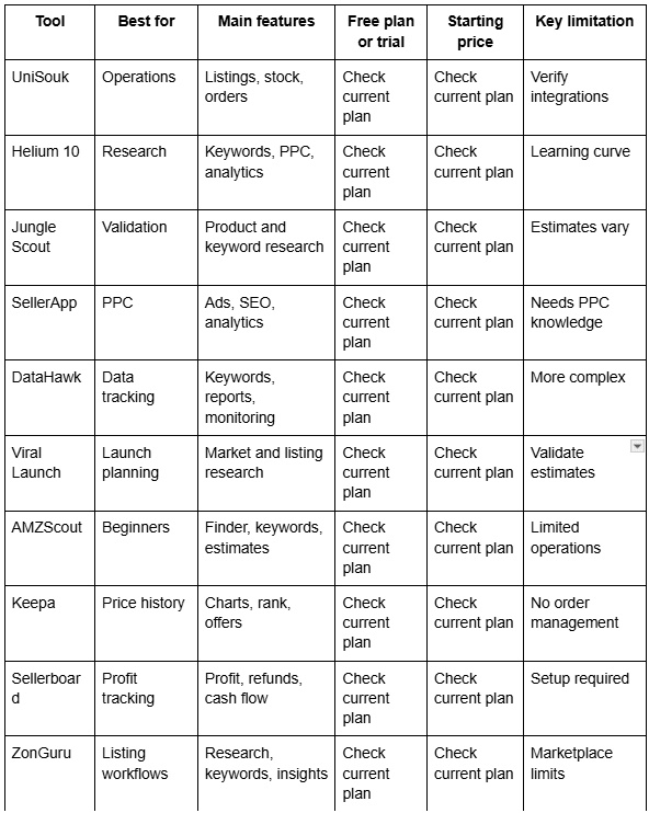Quick Comparison of 10 Amazon Seller Tools.png