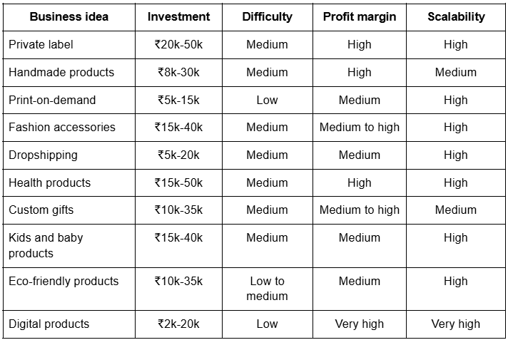 Which Ecommerce Business Idea Is Right for You.png